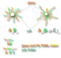 fig research 16a